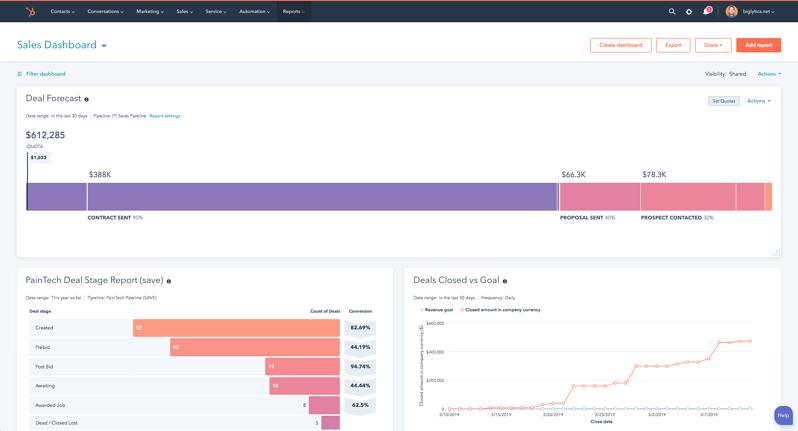 HubSpot Sales and Reporting