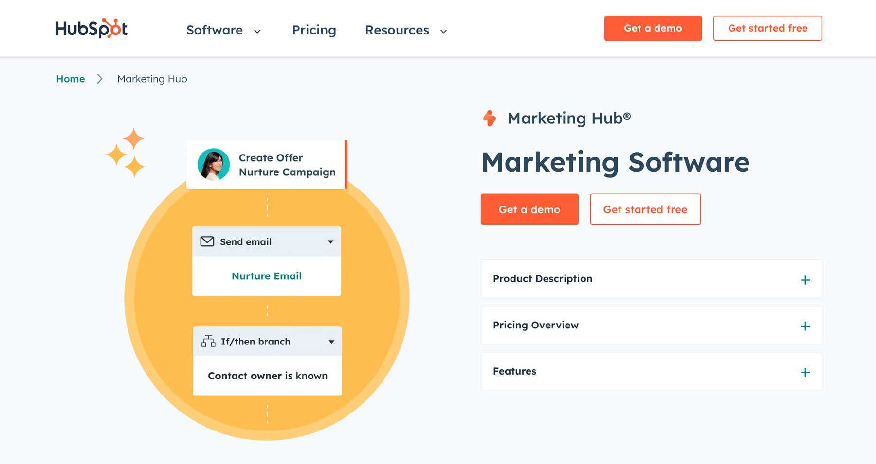 HubSpot marketing hub