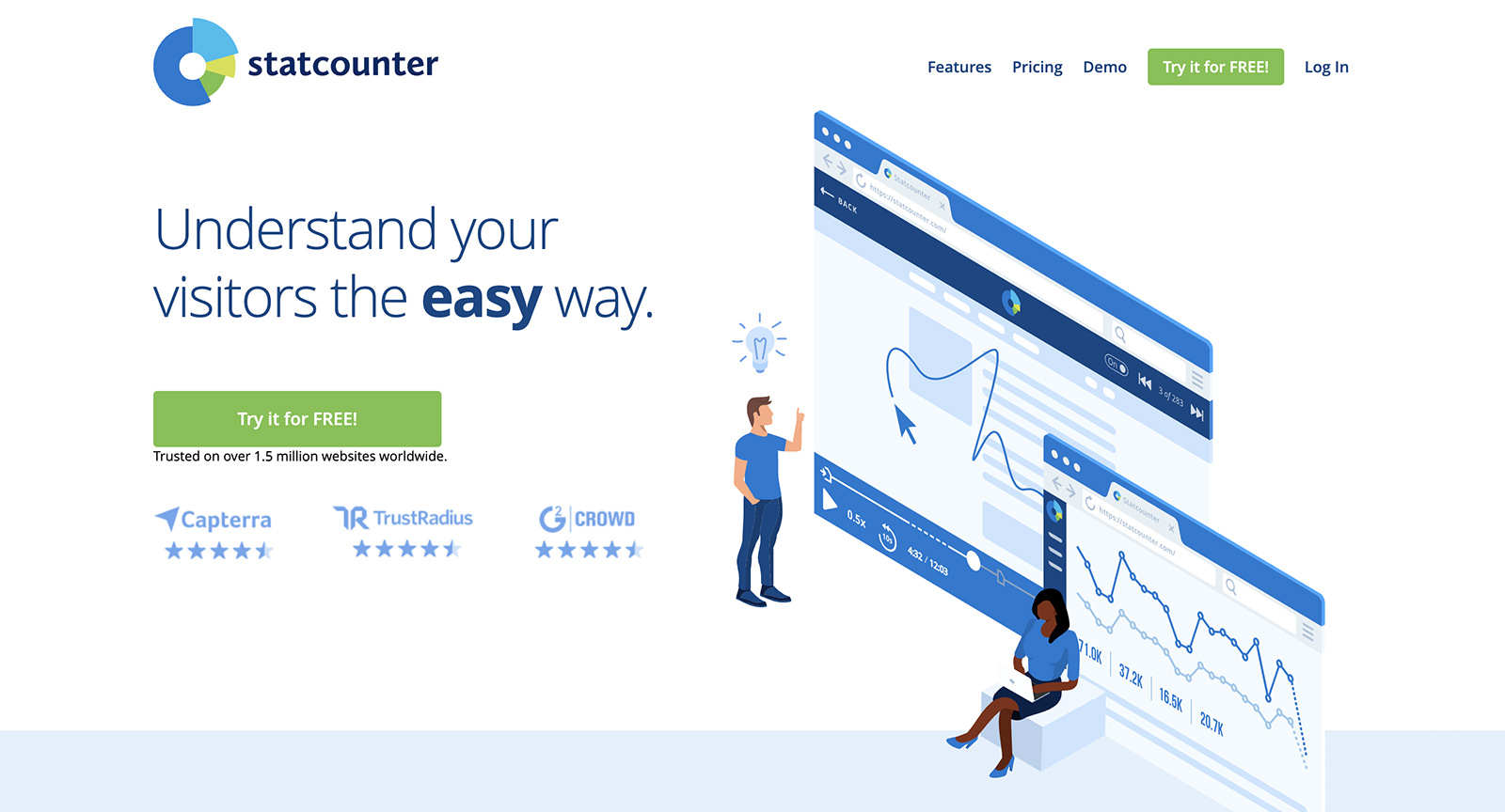 Statcounter