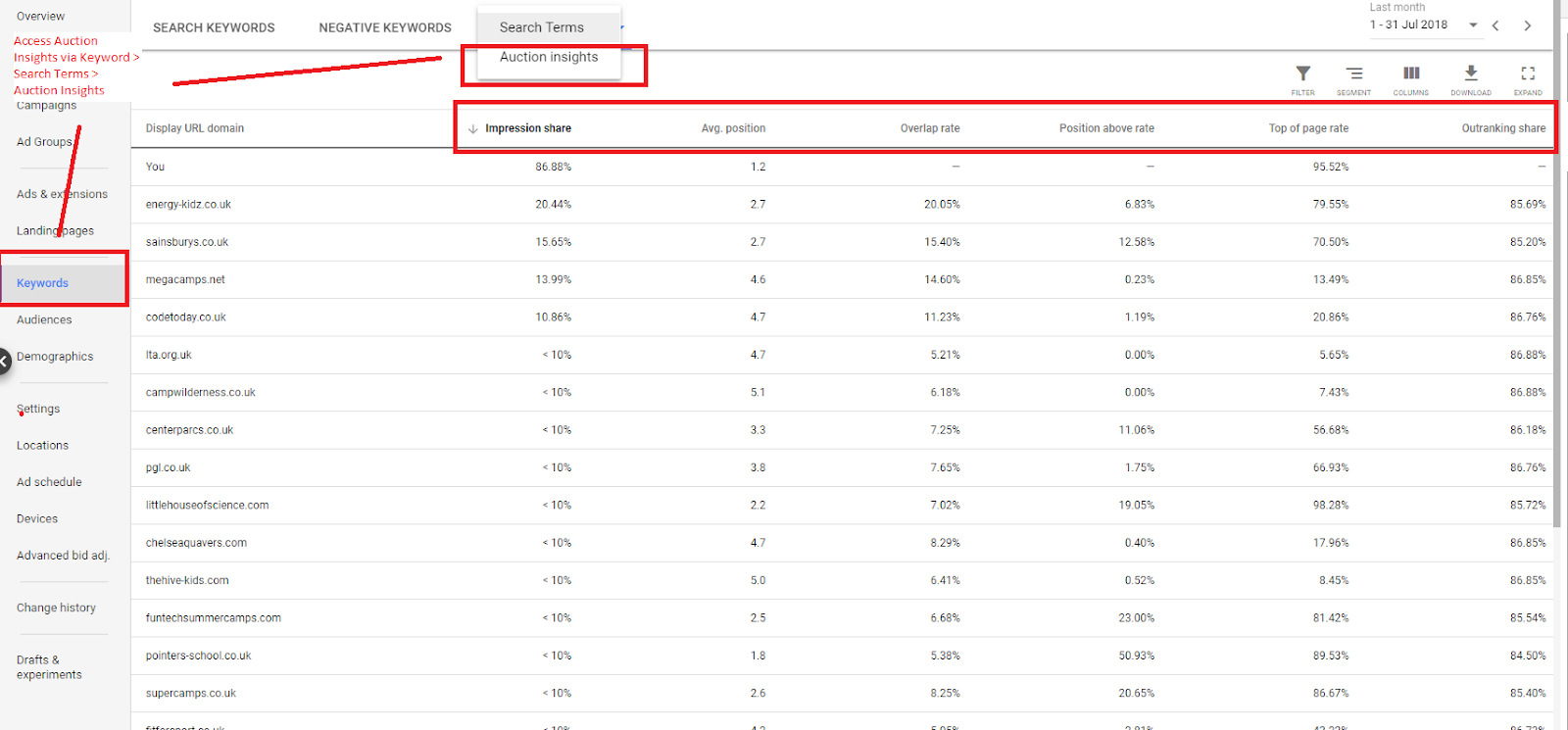 track competitors display ads positions