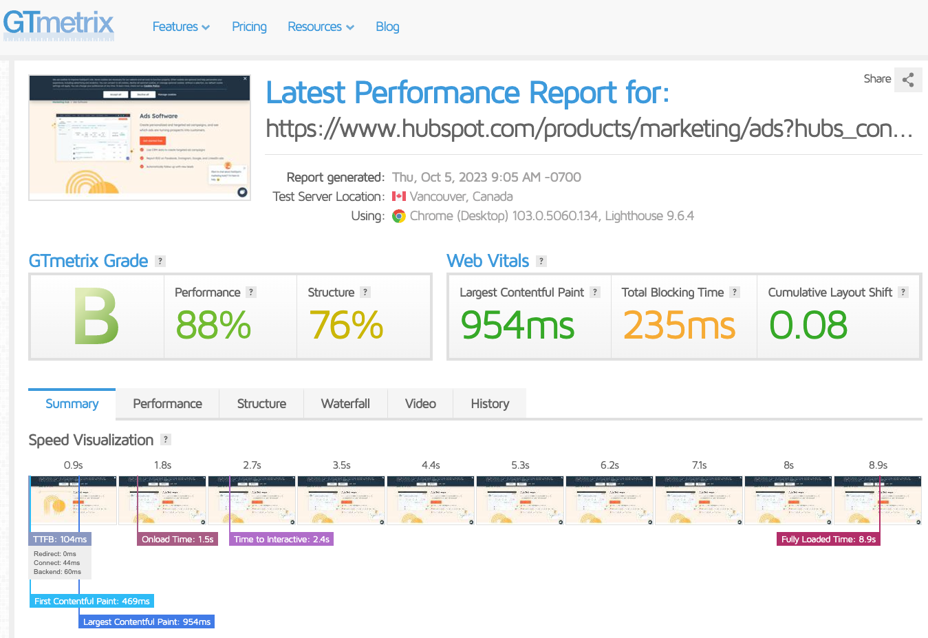 Conduct PPC landing page analysis