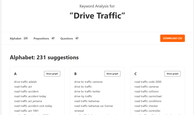 keyword analysis report