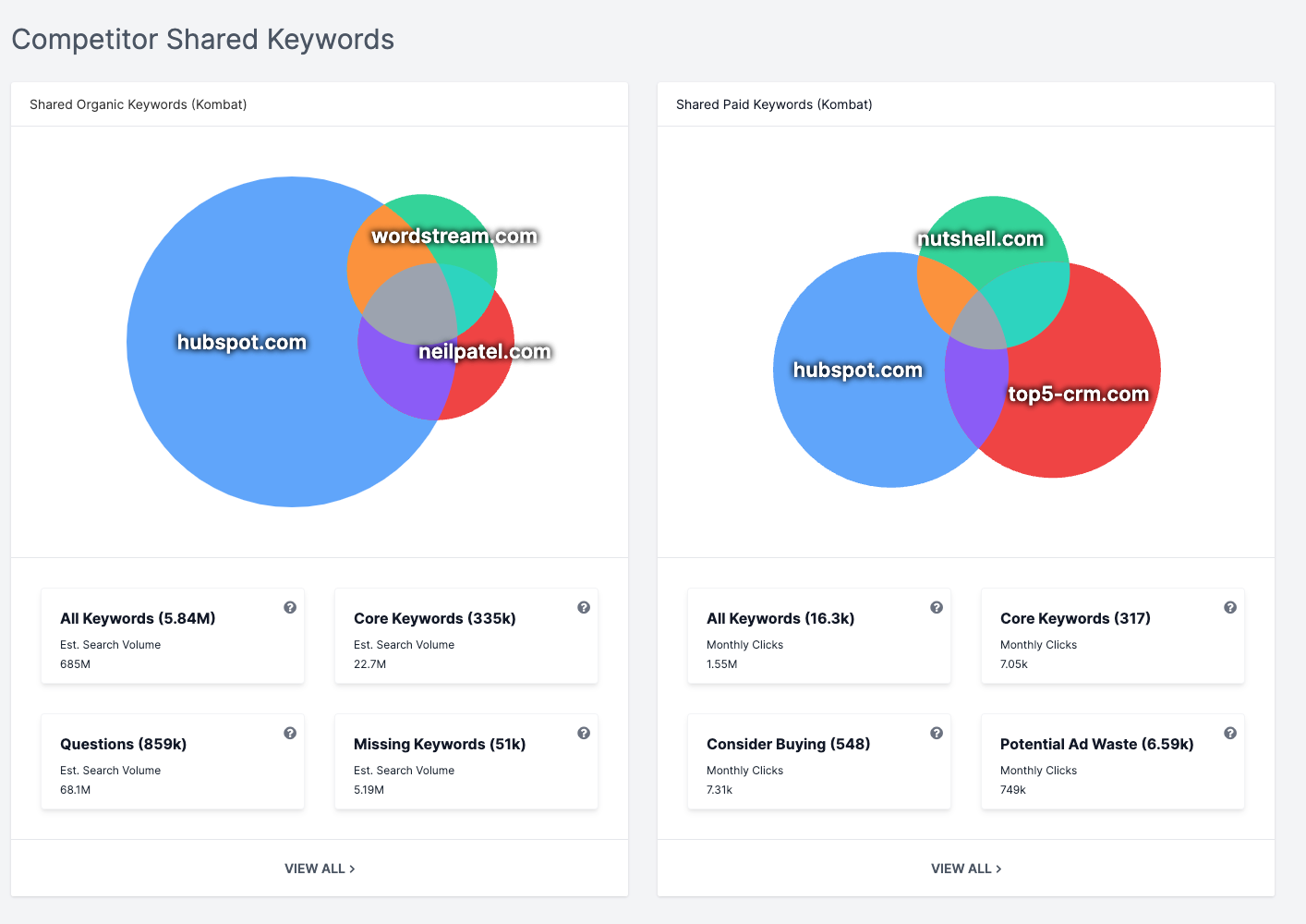 a keyword strategy is a key component of a ppc competitor analysis