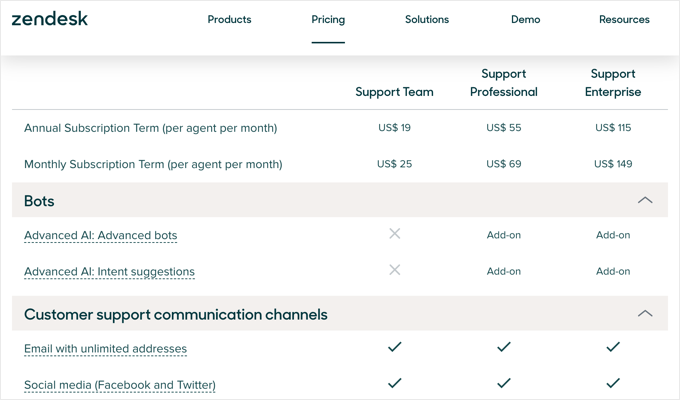 Split Features Into Categories