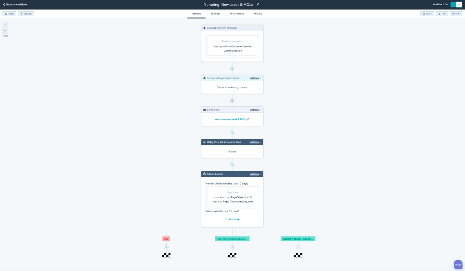 HubSpot Behavioral Targeting