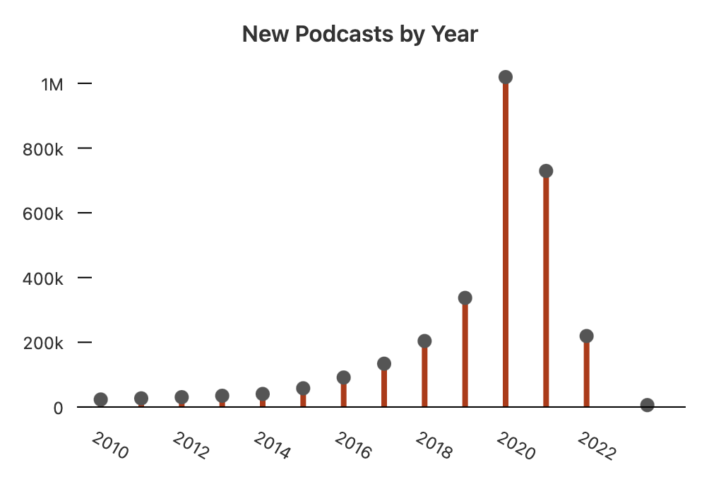 3 Tips about Launching a Kickass Podcast, from My First Million Manufacturers