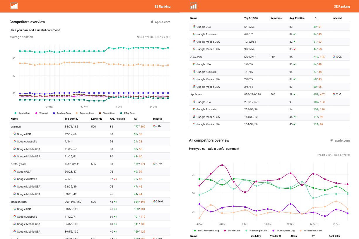 Competitor Reporting