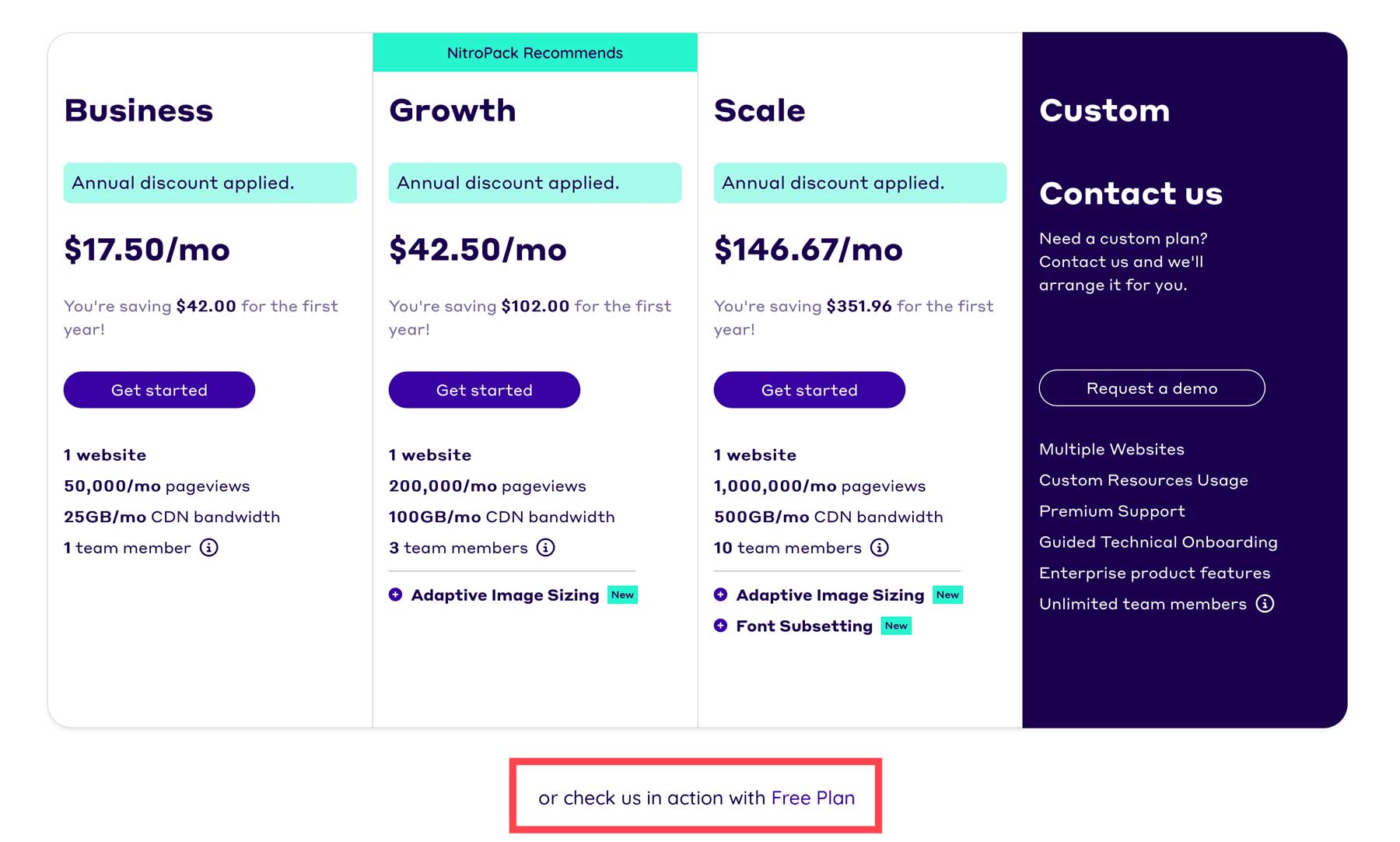 NitroPack free plan