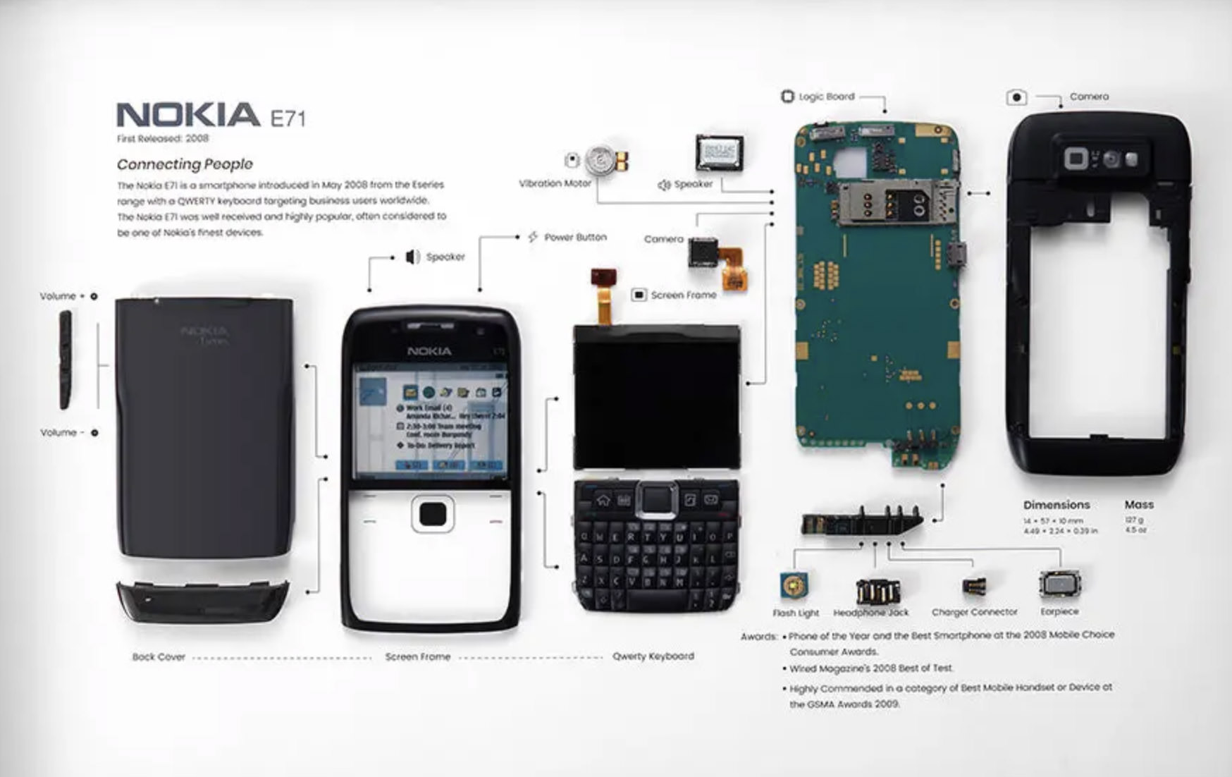 Nokia E71