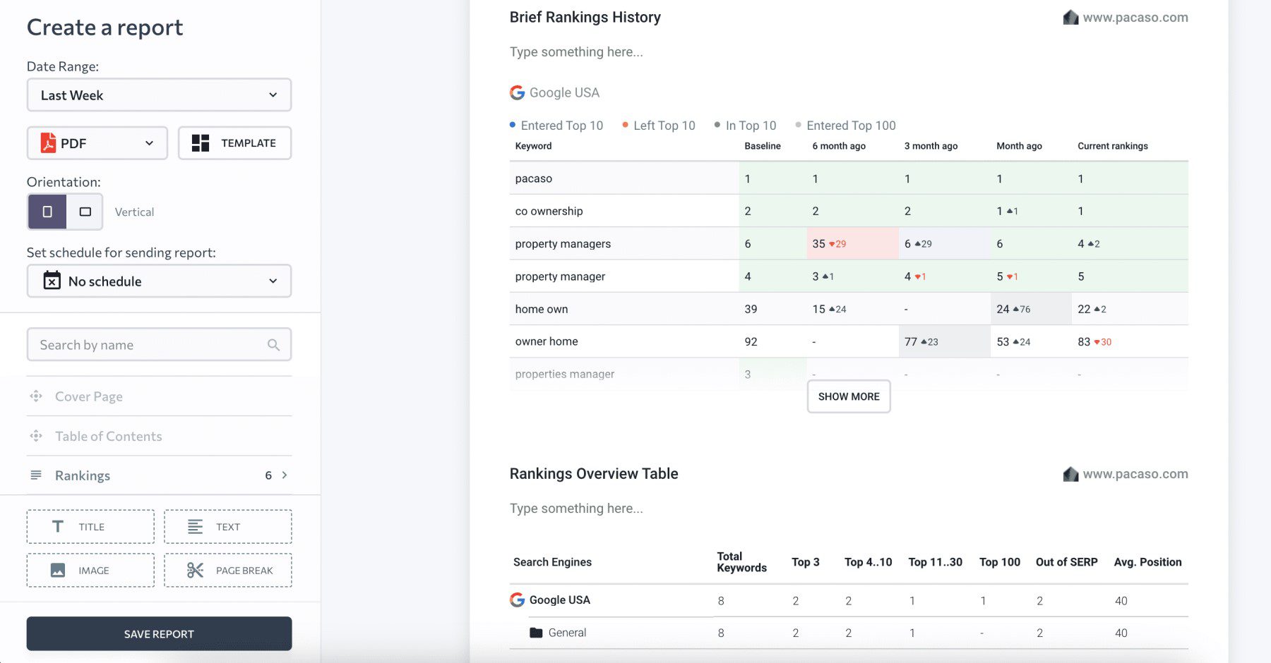 Reporting Tool Graphs