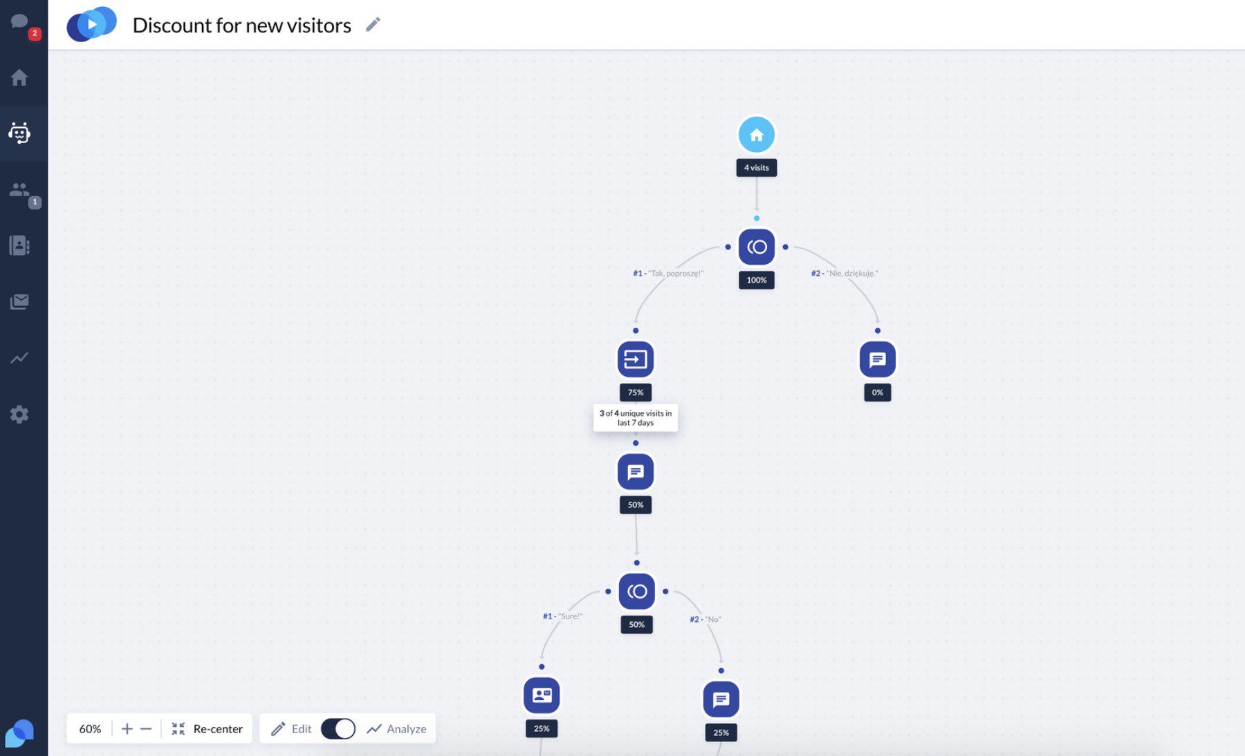 Tidio Chatflow Analytics