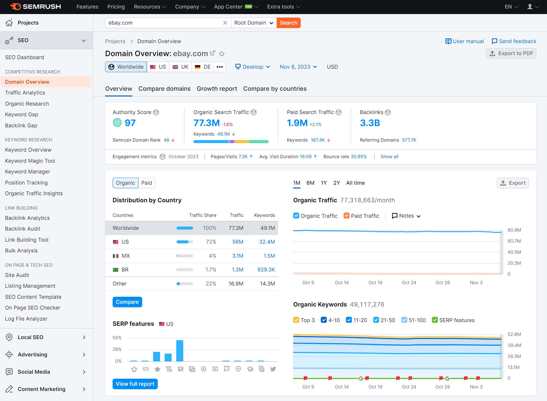 screenshot of semrush's domain overview