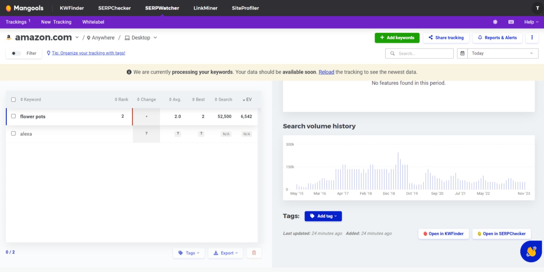 A screenshot of SERPWatcher by Mangools showing stats about SERP rankings for an inputted keyword and domain