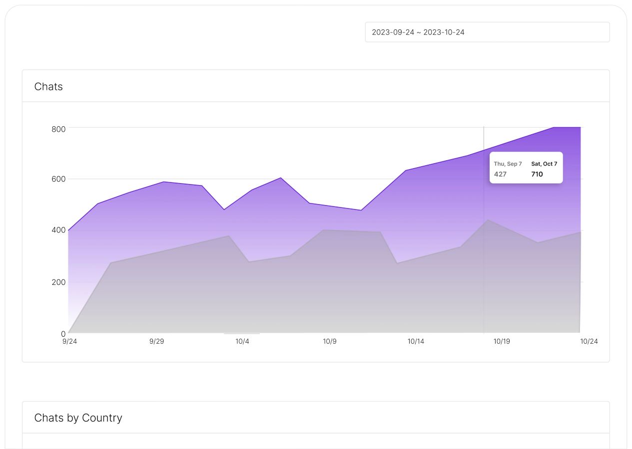 Analytics