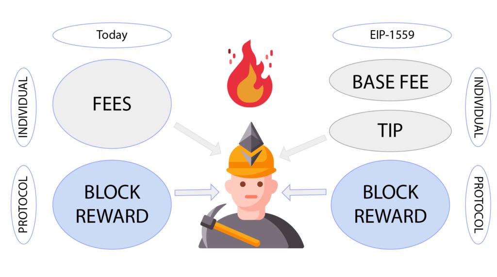 Working out Ethereum Community Charges for Rookies