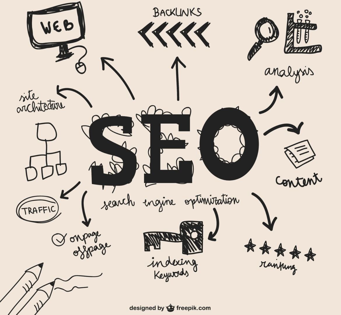 adapting to SEO