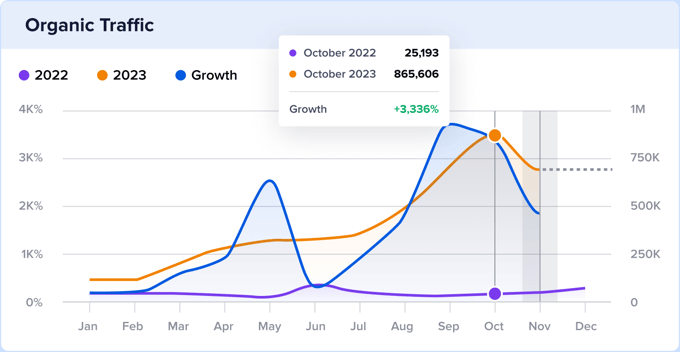 Case Study: All About Cookies