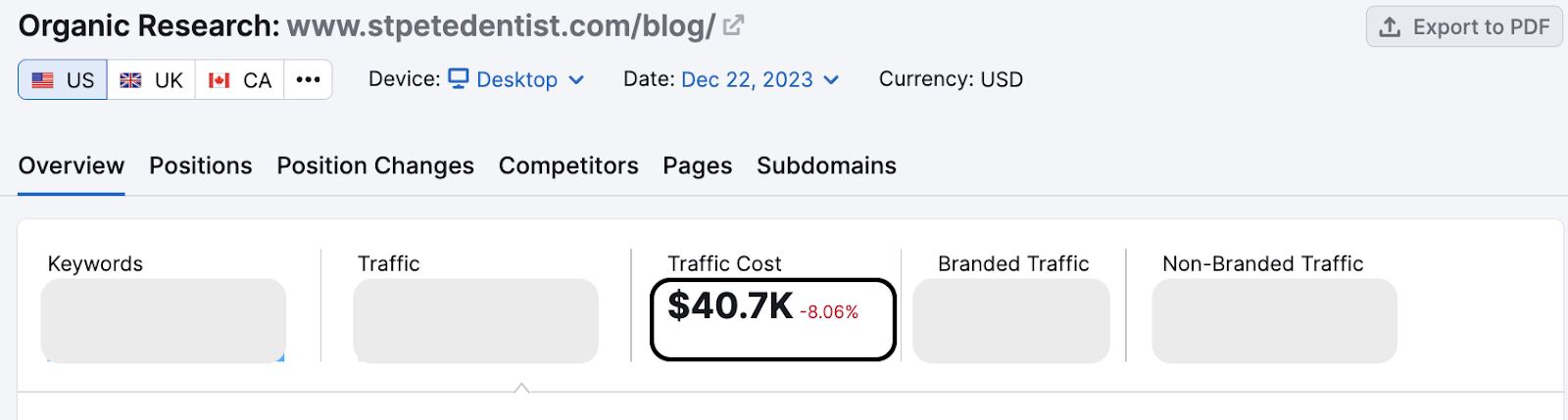 Organic traffic cost of KFD blog