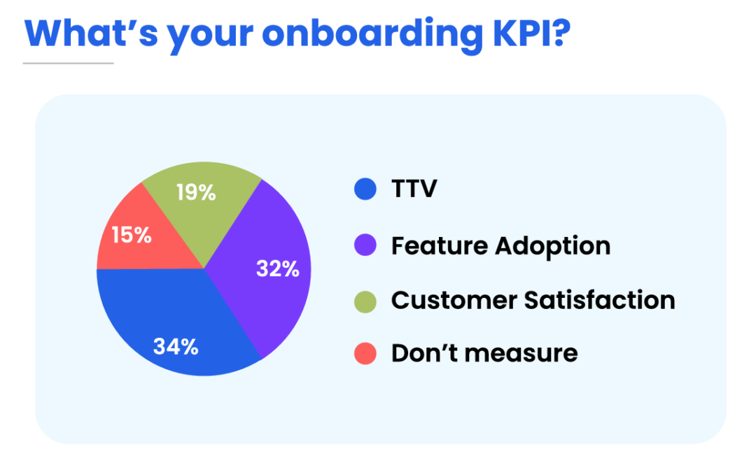 5 Key Onboarding Metrics for B2B SaaS Firms