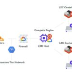 Remoted container generation: The whole lot you wish to have to grasp