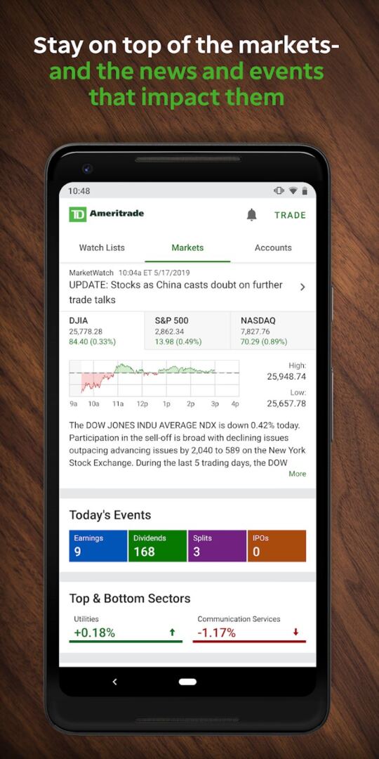 TD ameritrade mobile portfolio manager