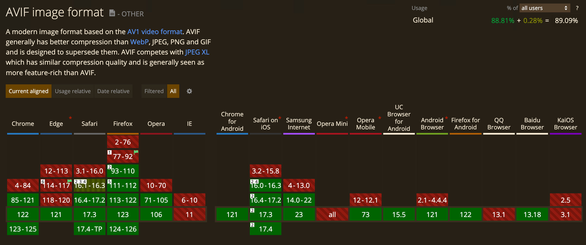 AVIF image format browser support