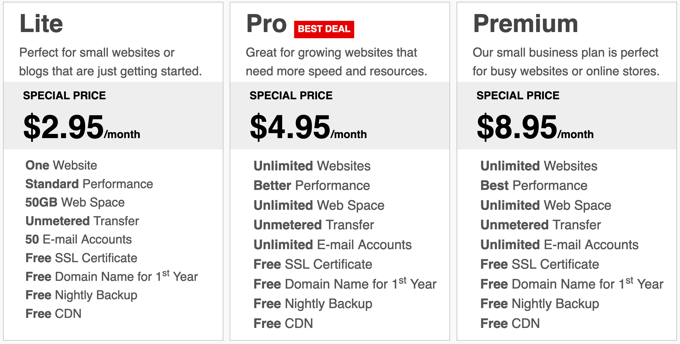 Cheap GreenGeeks Web Hosting Plans