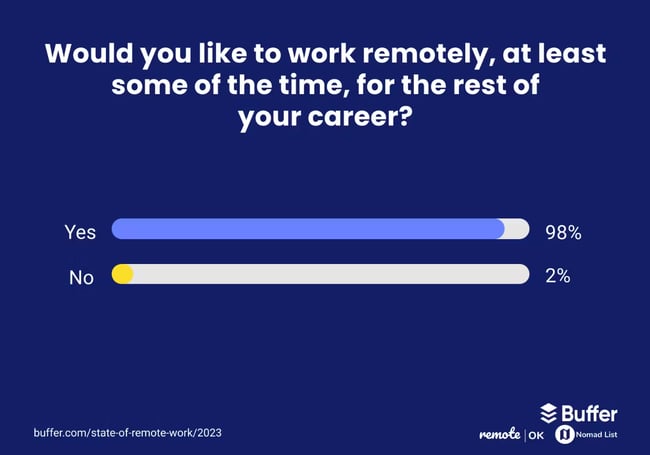 remote working stats, working preferences