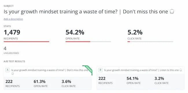 Growth mindset email analytics