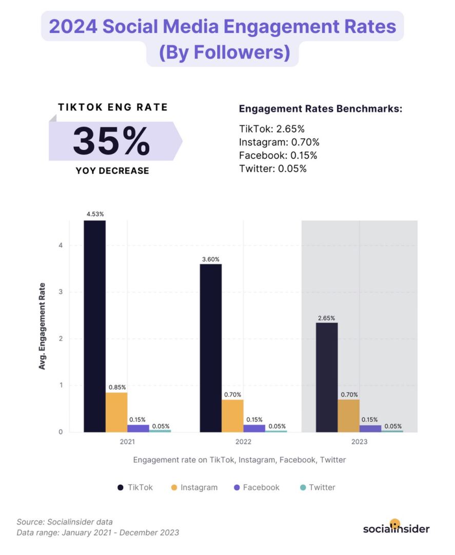 social media usage stats