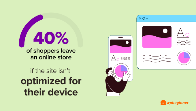 40% of shoppers say they are likely to leave an online store if it isn’t optimized for their device.