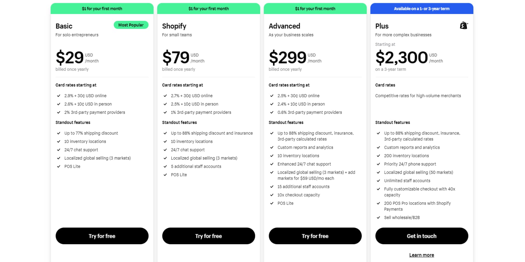 A screenshot of Shopify's pricing