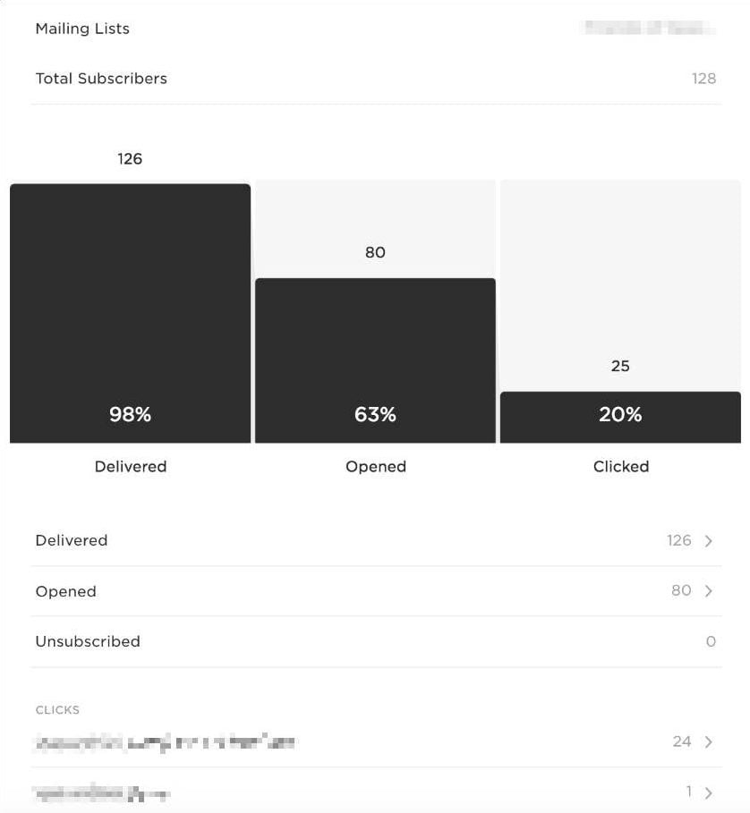 Squarespace Email and Commerce Tools