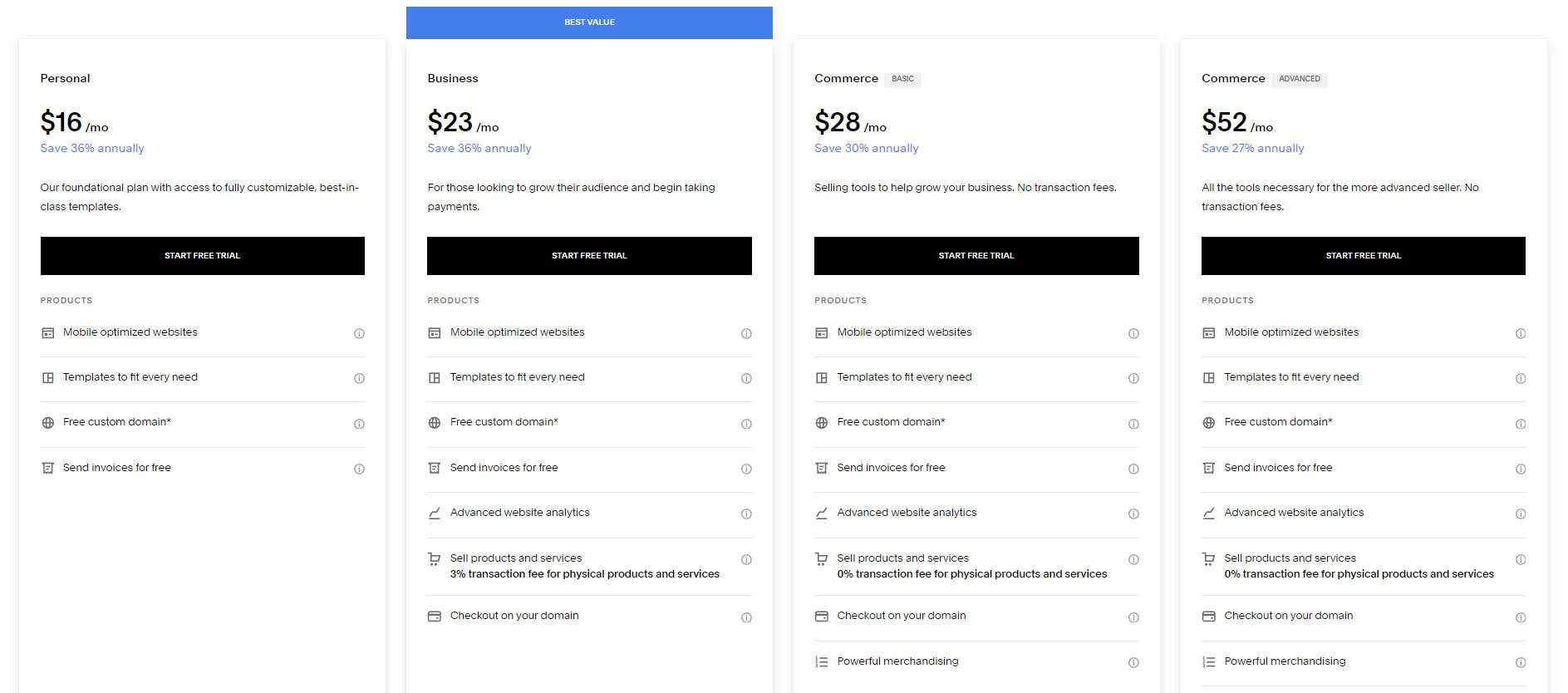 Squarespace - Pricing Page - May 2024