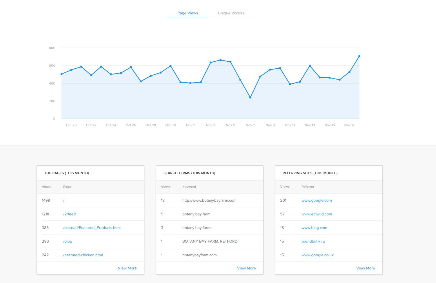 Weebly Website Analytics