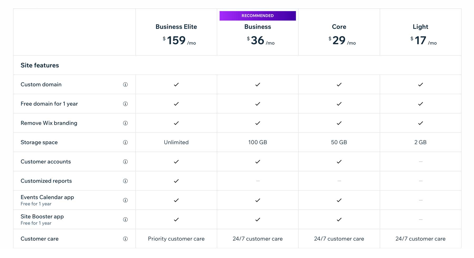 Wix hosting