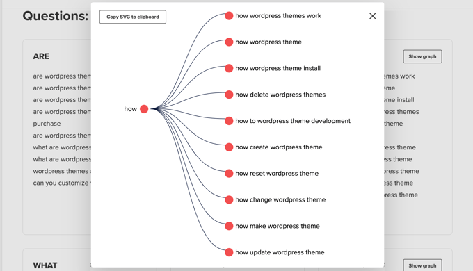 WPBeginner Keyword Generator Questions Section