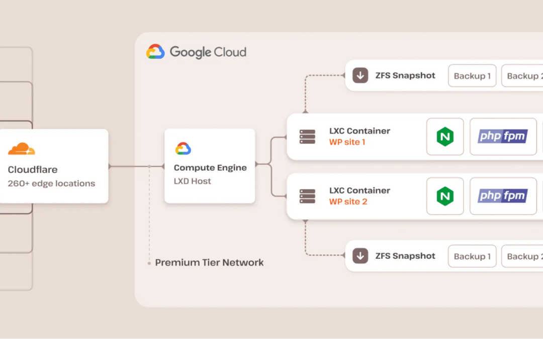 The best way to save you DDoS assaults: pointers from safety mavens