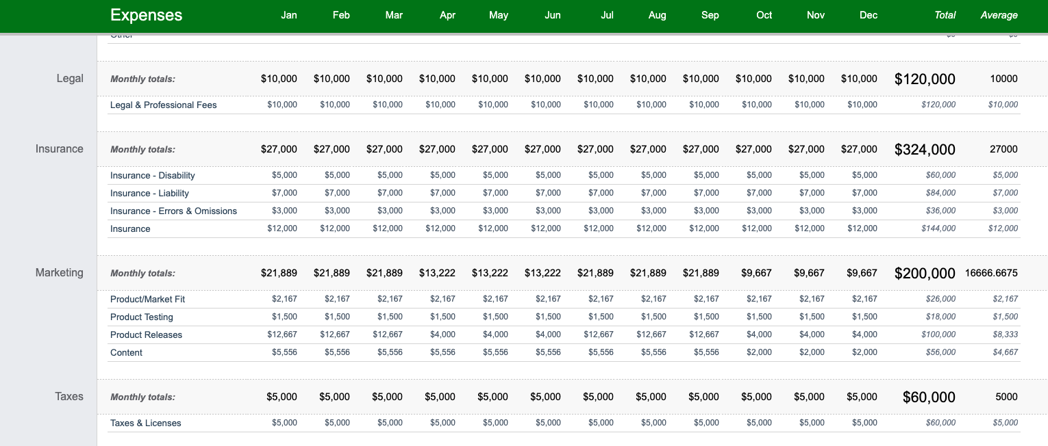 Bottom-Up Budget Examples