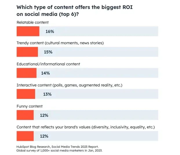 HubSpot Social Media Trends Report