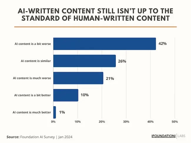 AI written content graphic