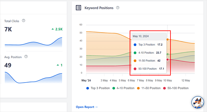 Checking pages' keyword positions in AIOSEO