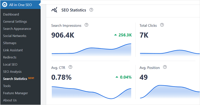 The SEO Statistics graph in AIOSEO