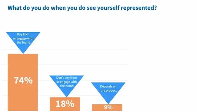 Brand representation graphic