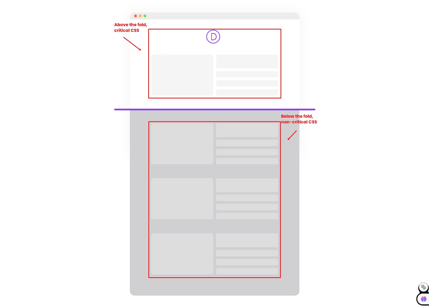 divi critical css system