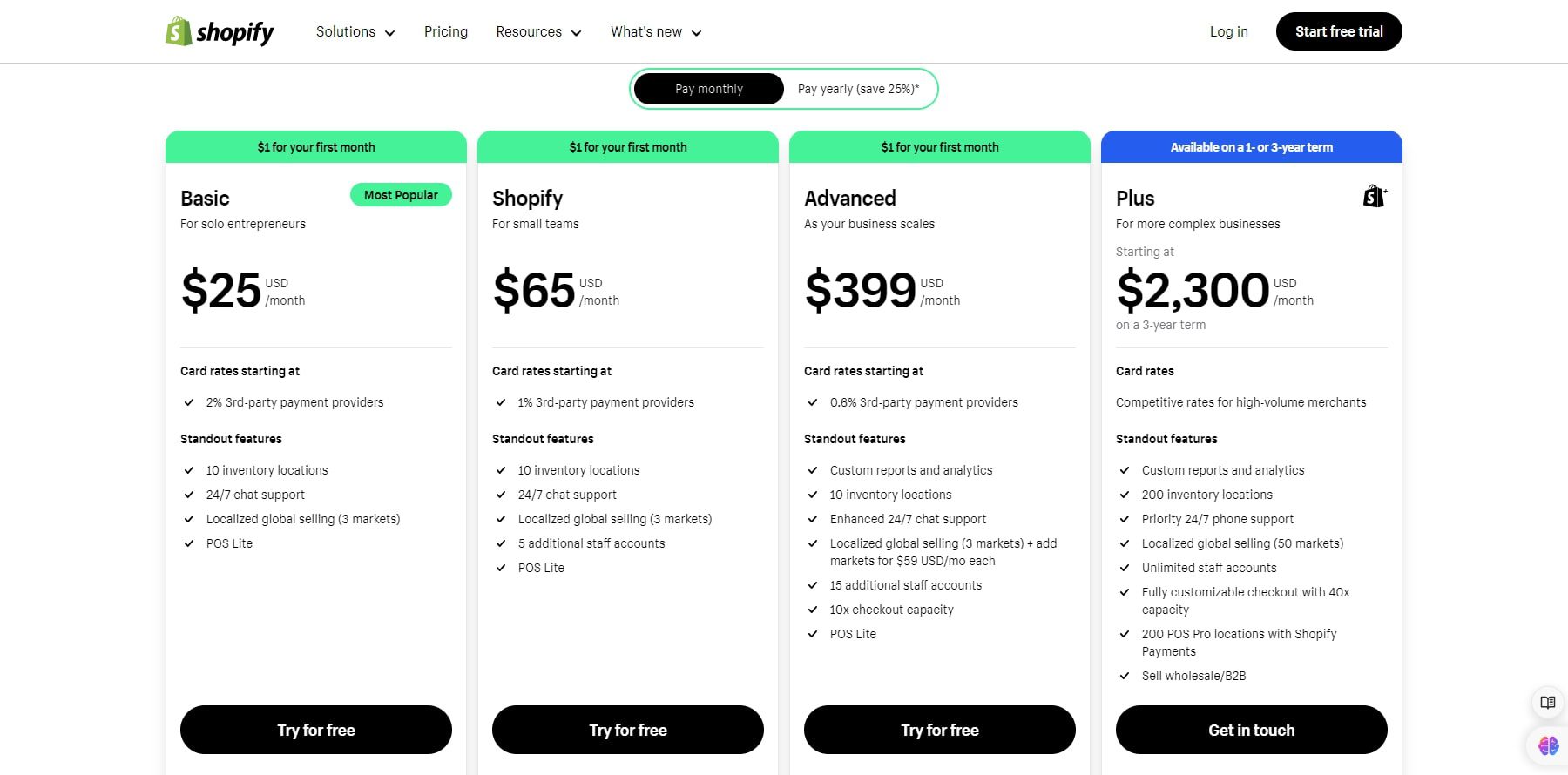 shopify pricing