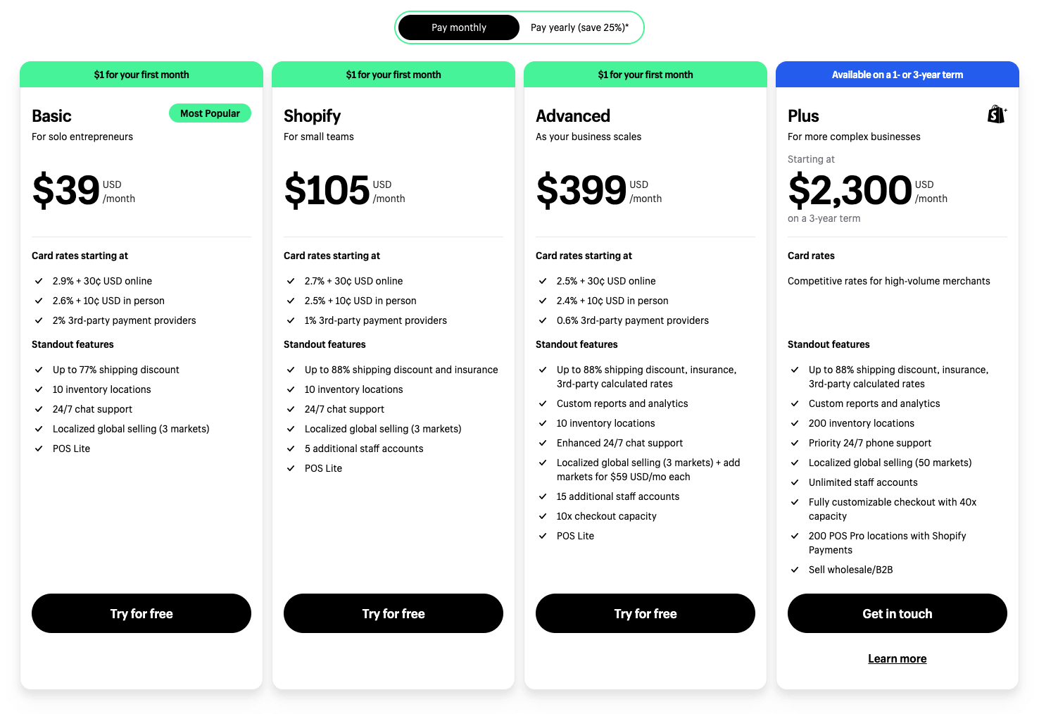 shopify pricing plans