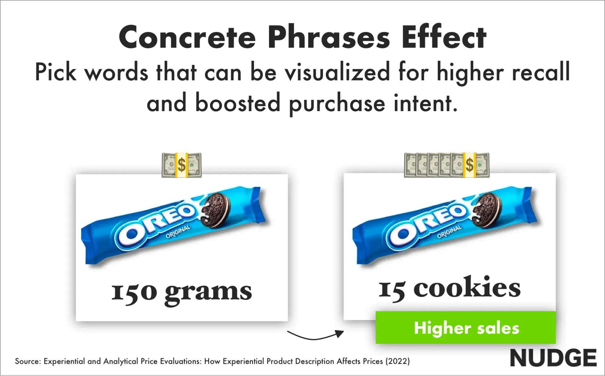 Copywriting Insights Example: Concrete Sentences, Oreo Graphics