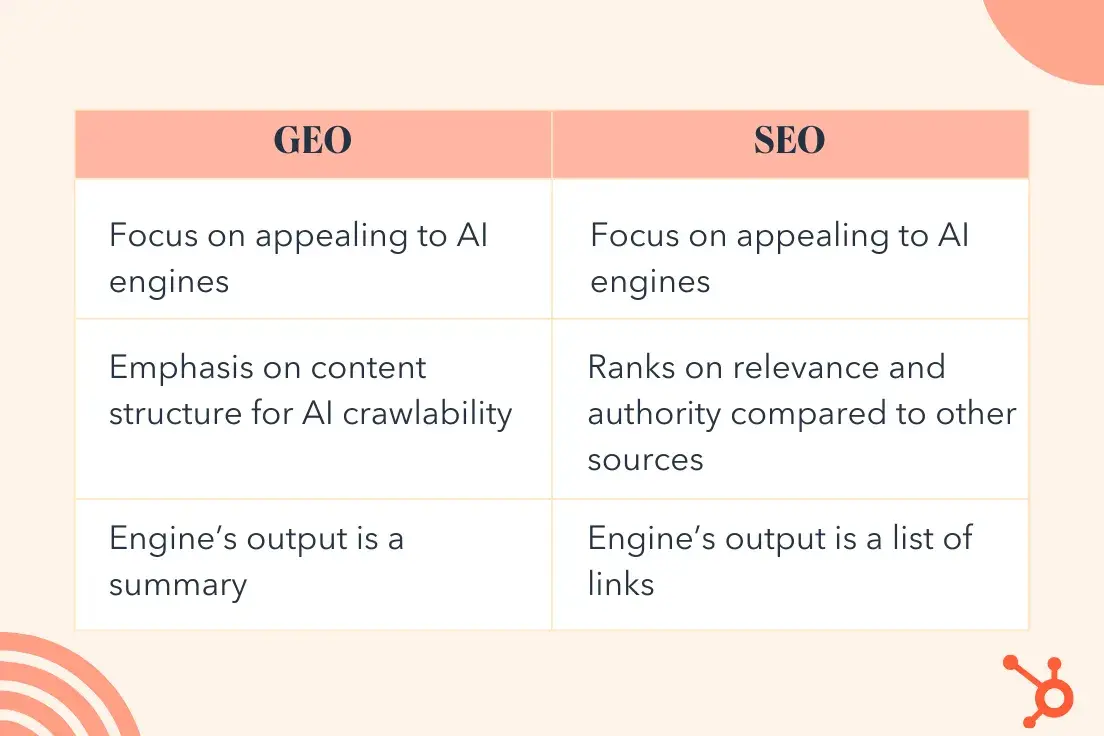 geo vs <a href=