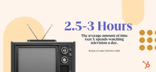 Graphic noting how many hours a day Gen X watches television.